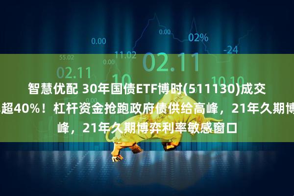 智慧优配 30年国债ETF博时(511130)成交额超30亿换手率超40%！杠杆资金抢跑政府债供给高峰，21年久期博弈利率敏感窗口