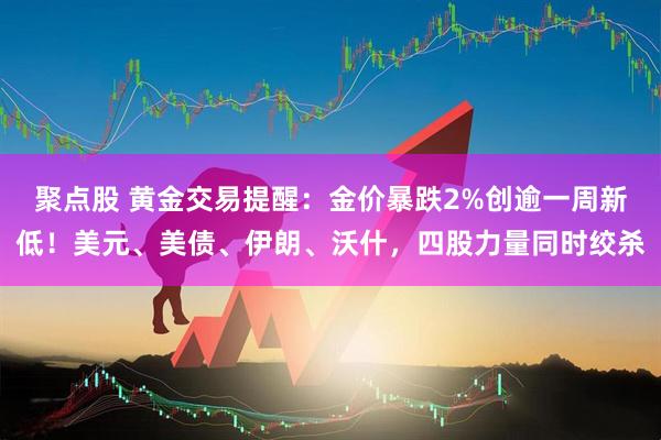 聚点股 黄金交易提醒：金价暴跌2%创逾一周新低！美元、美债、伊朗、沃什，四股力量同时绞杀